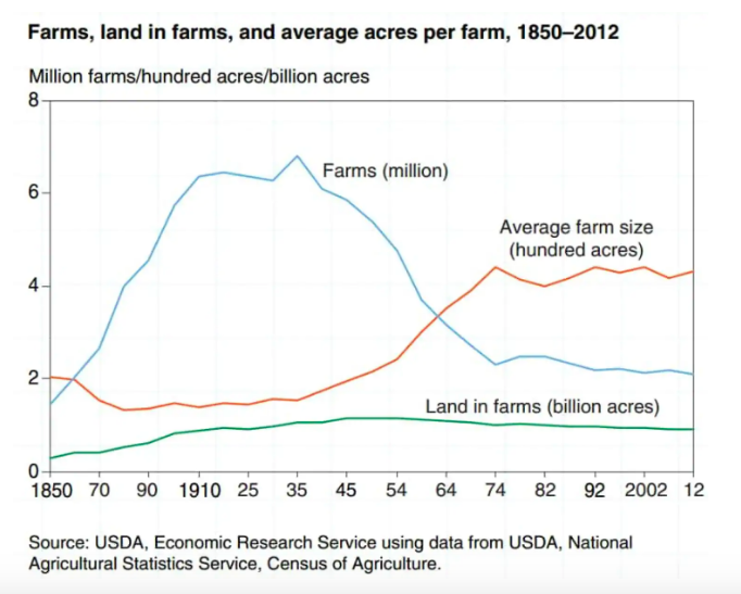 farm number vs size.png