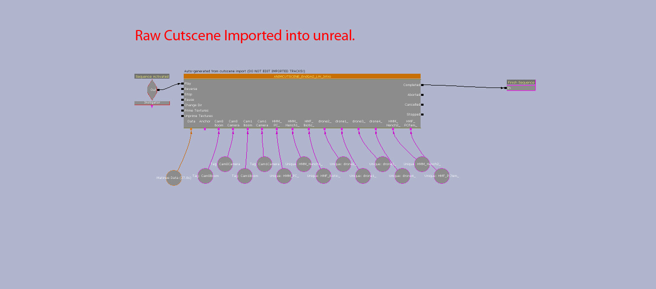 A fresh import from 3dsmax.