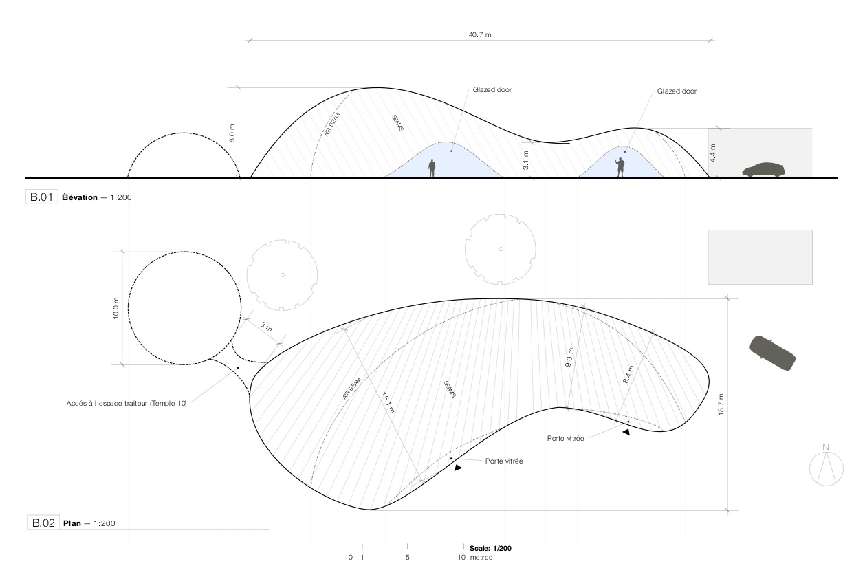 Configurations