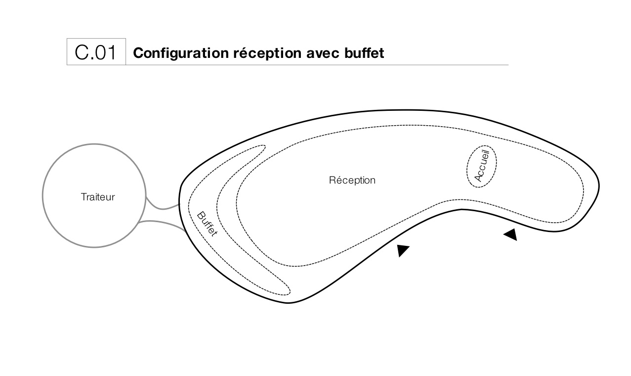 Configurations