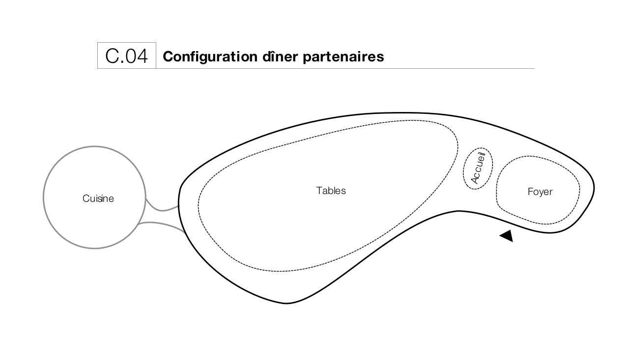 Configurations