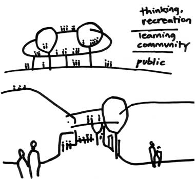 We initially developed alternative design concepts exploring the subtle relationship between the school and the surrounding communities