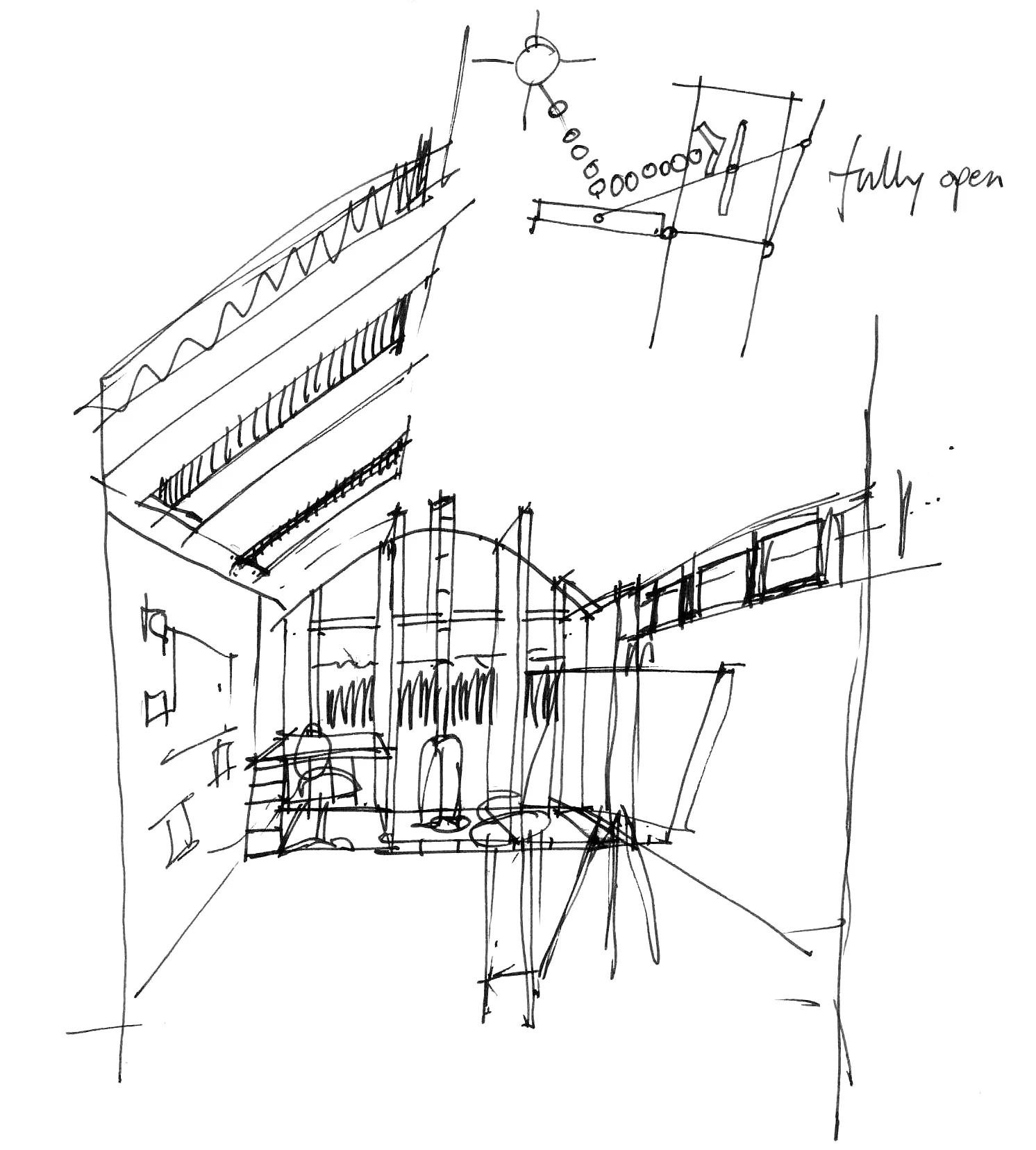 Concept perspective