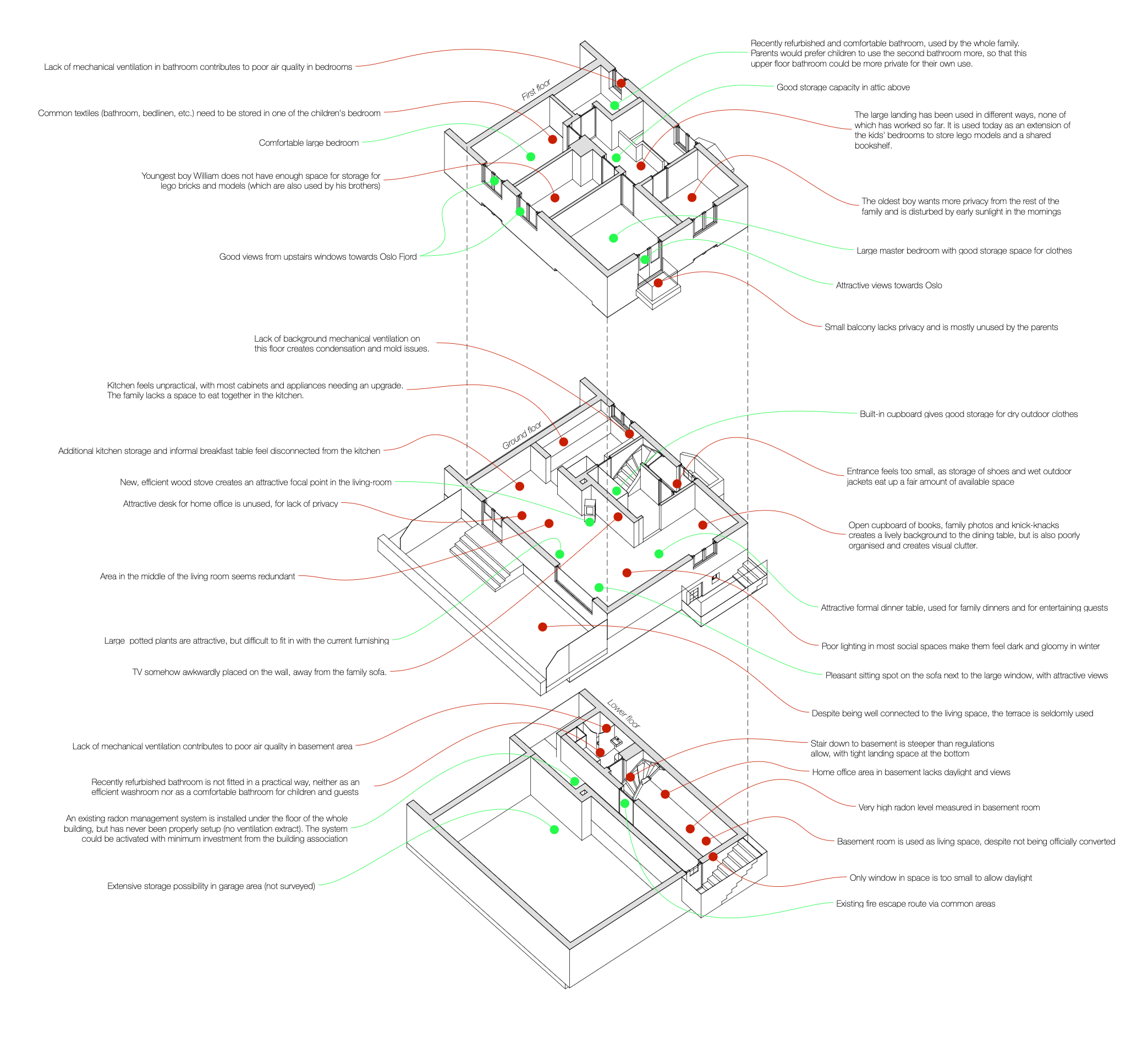 Analysis of existing prior to a remodel