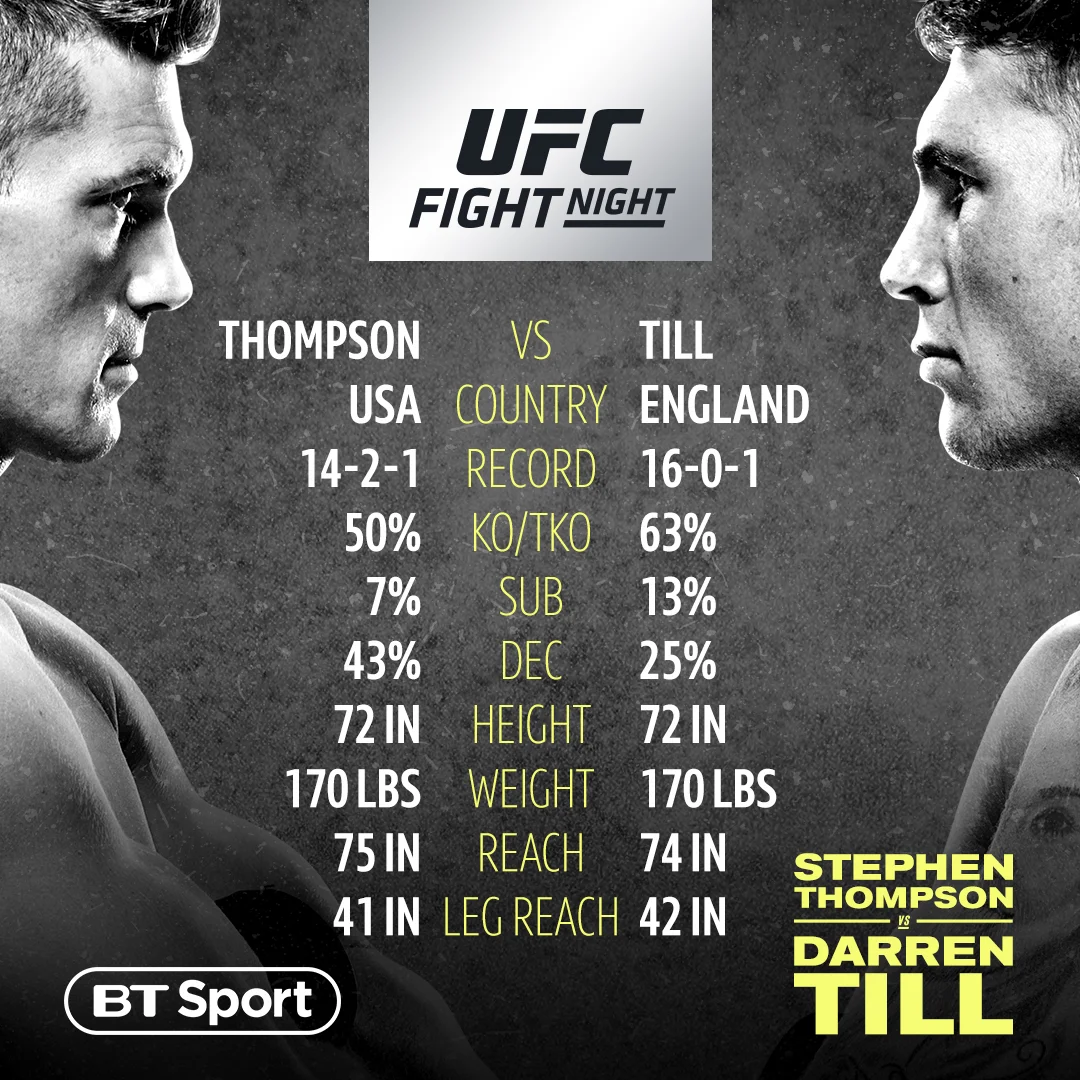 Thompson-v-Till-Stats-SQ.jpg