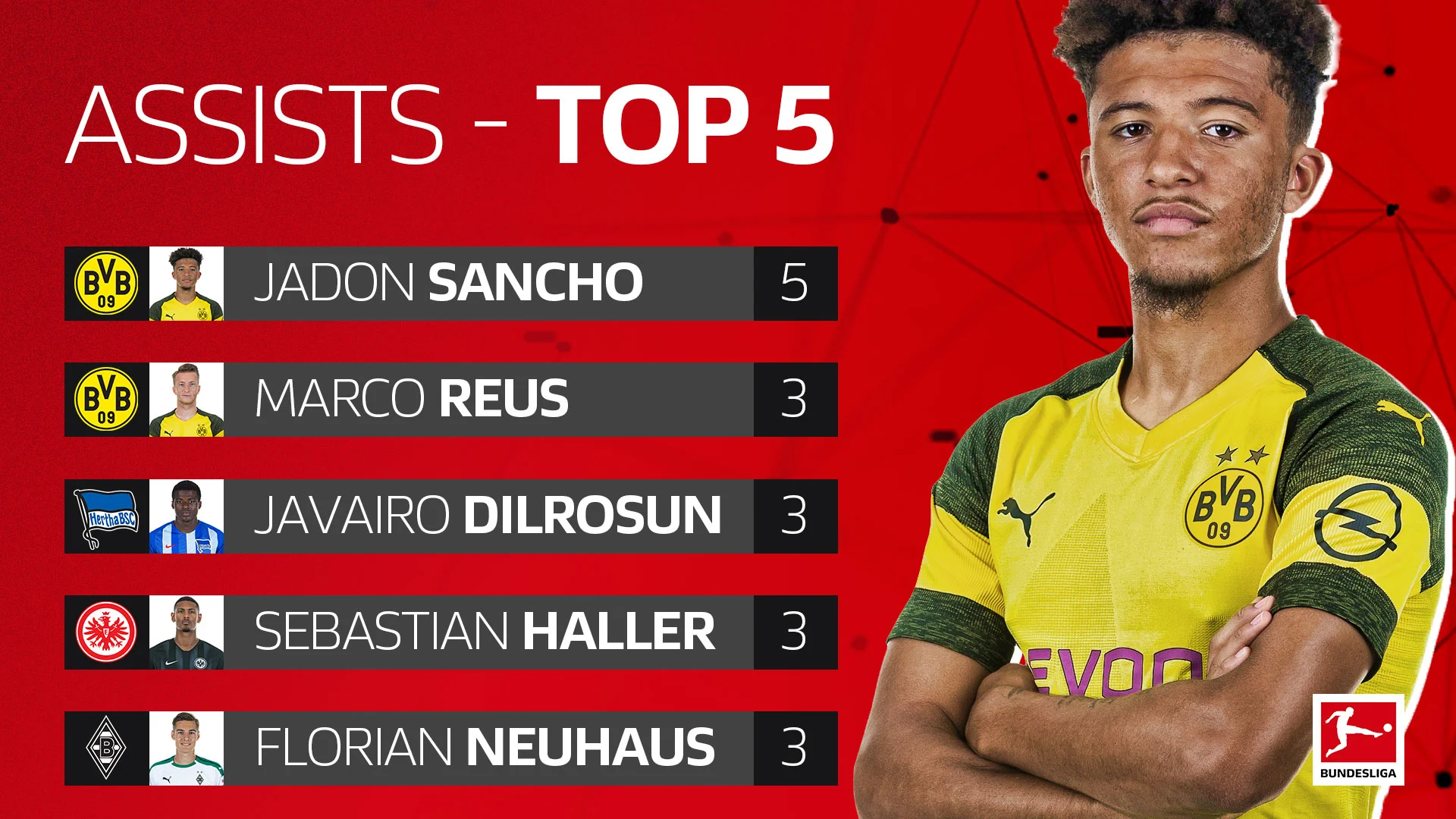 Top-Assists-Sancho-16x9.jpg