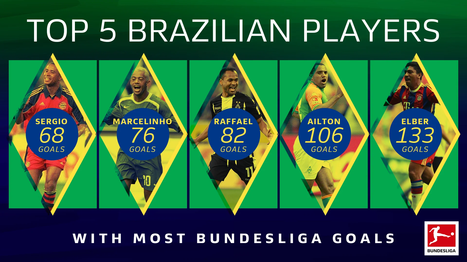 Top-5-Brazlian-Scorers.jpg