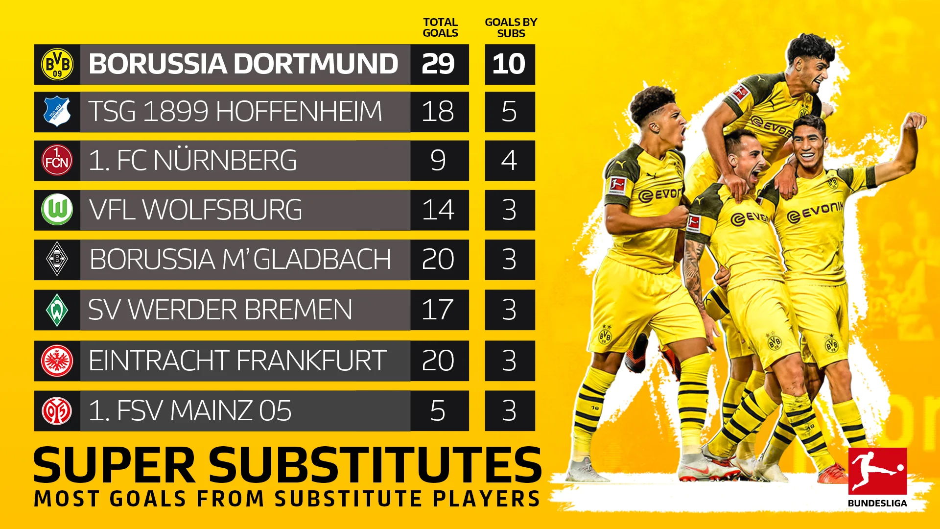 Goals-by-Subs-v2.jpg