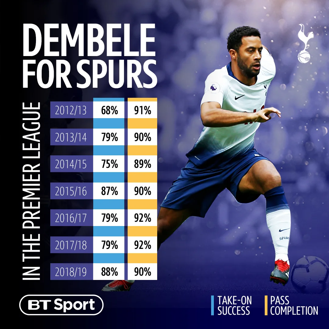 Dembele-for-Spurs.jpg
