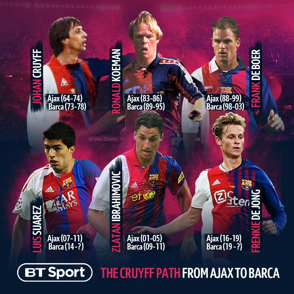 Ajax-to-Barca-Transfers.jpg