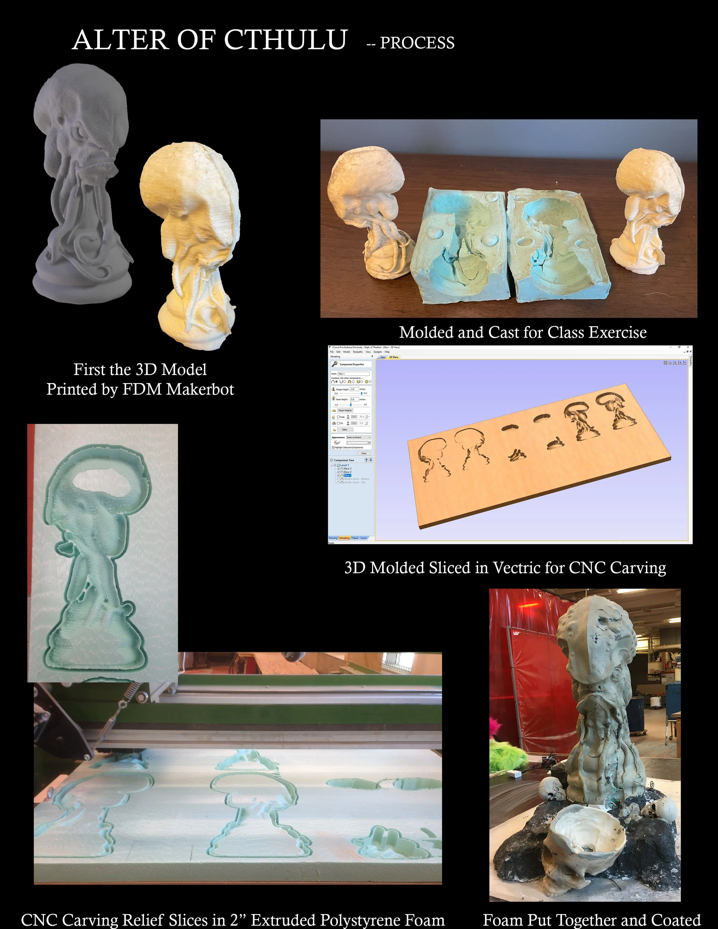 Cthulu Creation Process