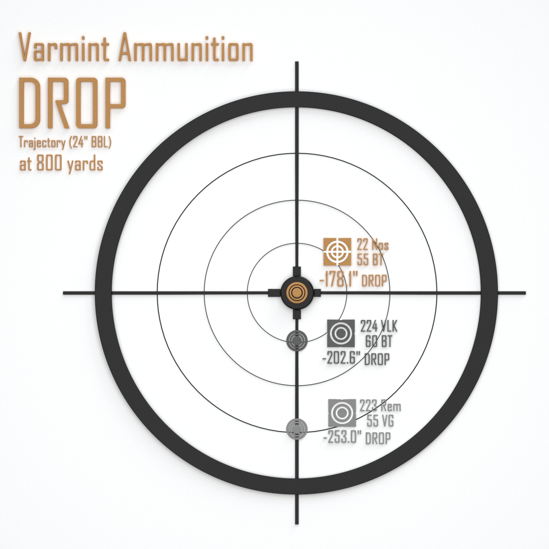 22 250 Drop Chart