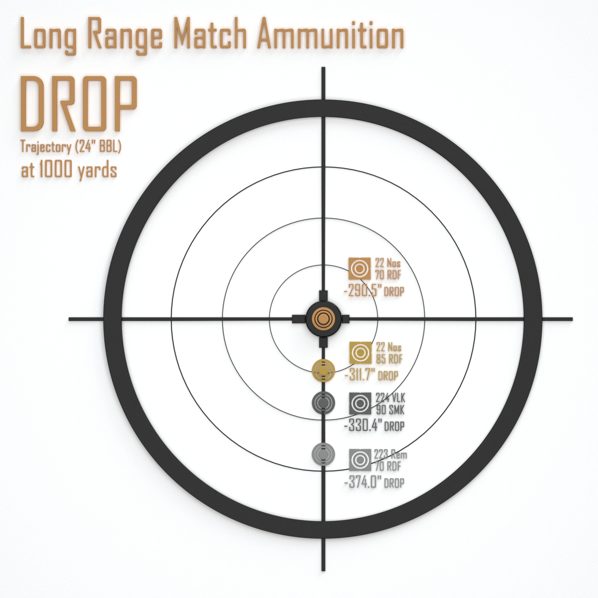 22 Long Rifle Velocity Chart