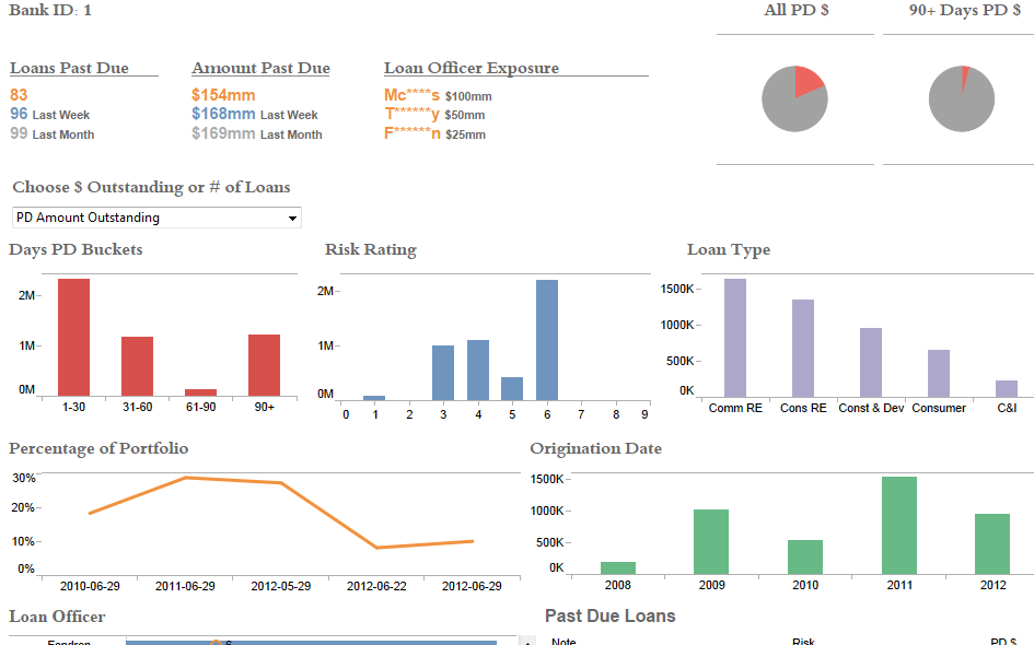 Loan positions