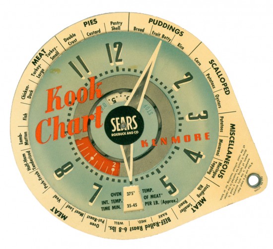 Cook Chart via P resent and Correct