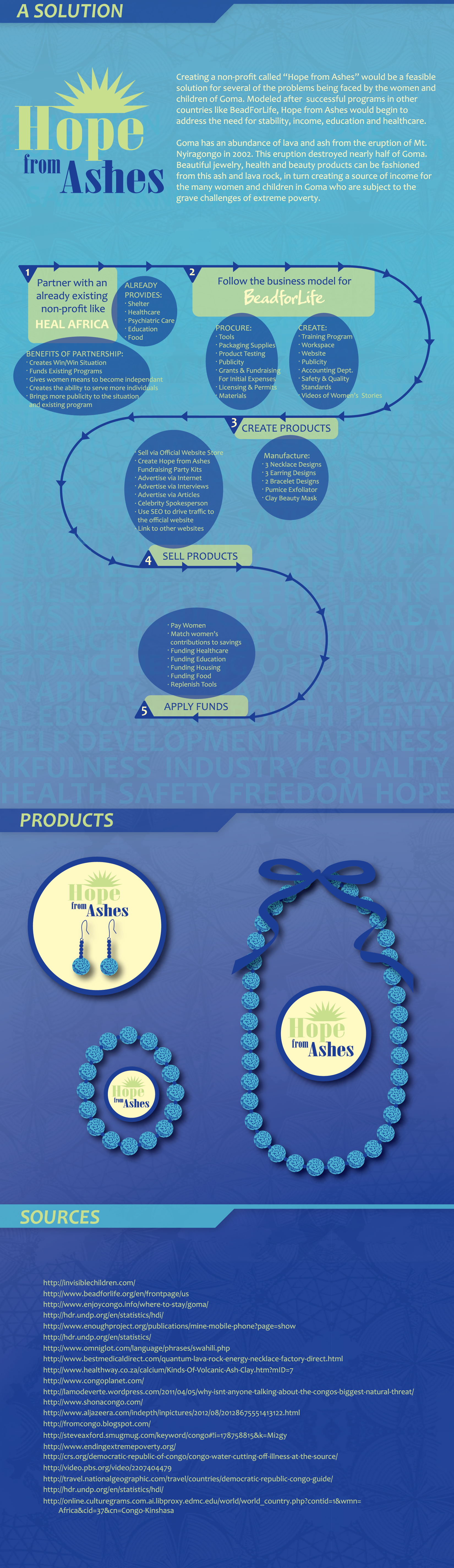 On this final panel, I mapped out a data visualization of a proposed plan and its basic implementation for the benefit of those living in Goma under conditions of extreme poverty. The product chosen is lava rock jewelry that once made and sold by the women would be a catalyst for change in the area of gender inequality. The women would be able to afford healthcare, education and would ultimately be able to take care of their families in some very necessary ways. The jewelry would not be a lifetime career, but more of a means to an end with a fund matching program that would help the women save seed money to become entrepreneurs in an area of their choice, much the way the BeadForLife non-profit in Uganda does.