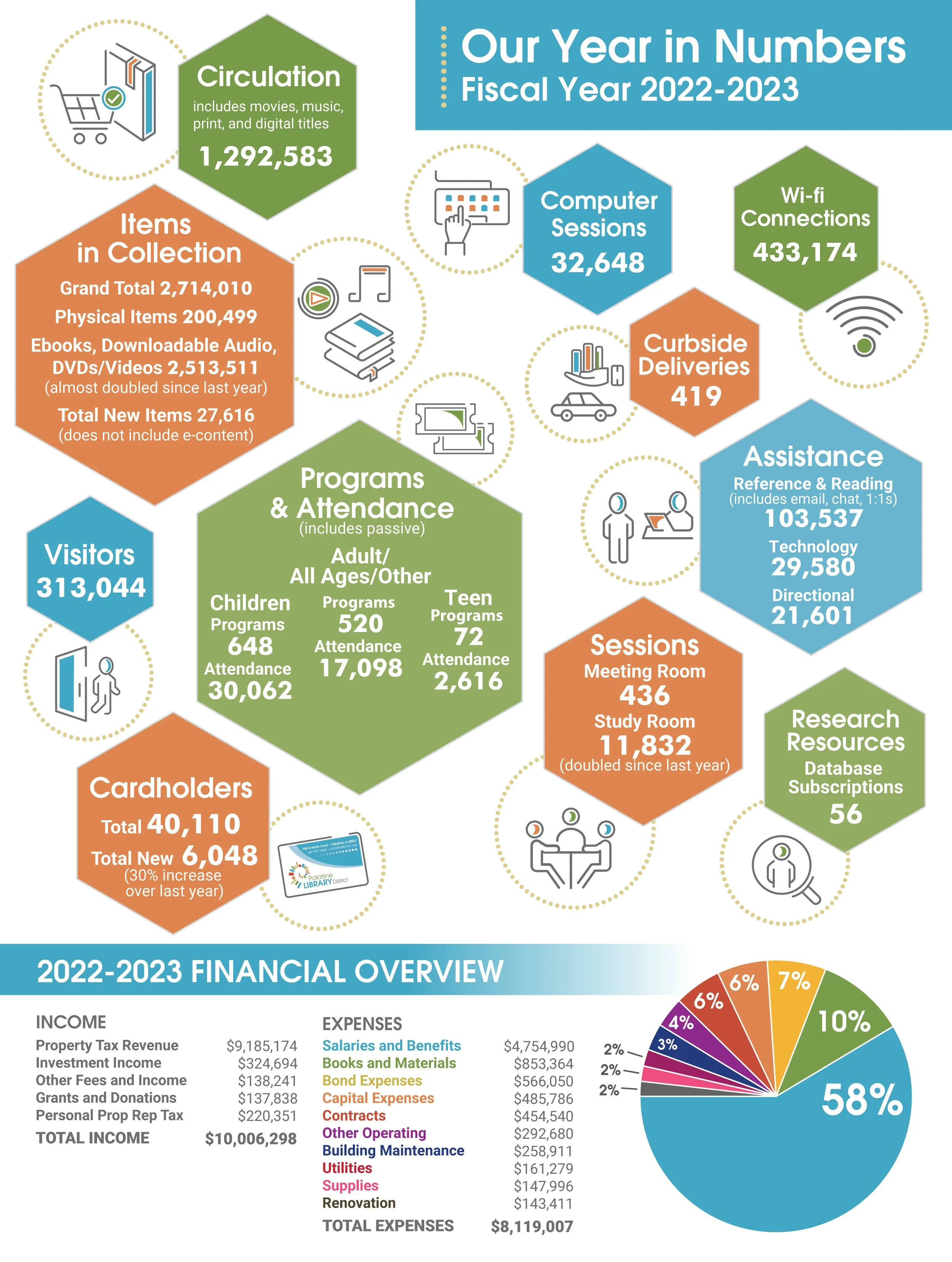 FY 2023 By the Numbers.jpg