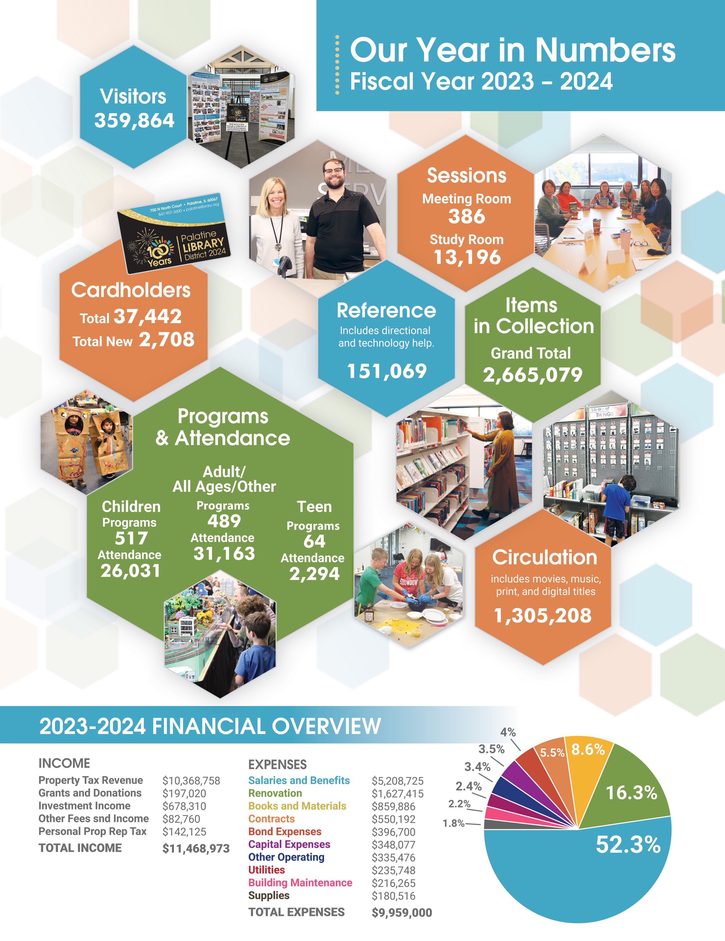FY 2024 Our Year in NumbersFINAL-01.jpg
