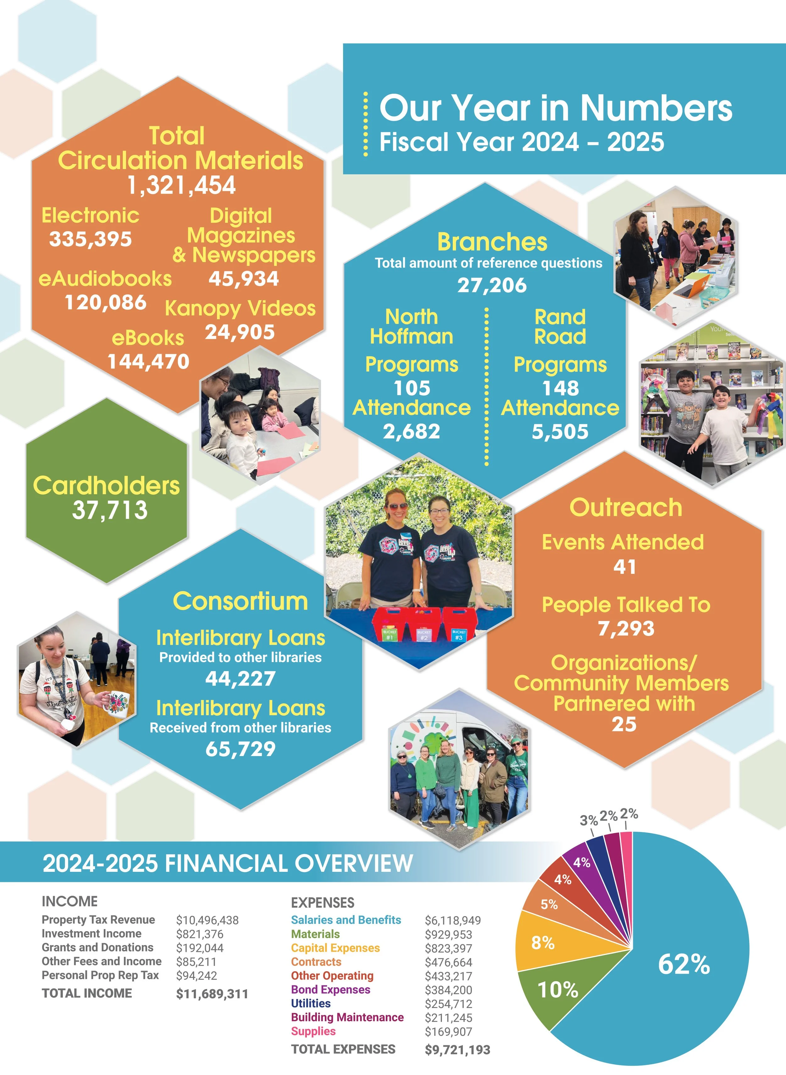 FY 2025 Our Year in Numbers FINAL.jpg