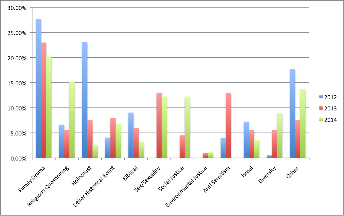 3 Year Subject Area Comparison.png