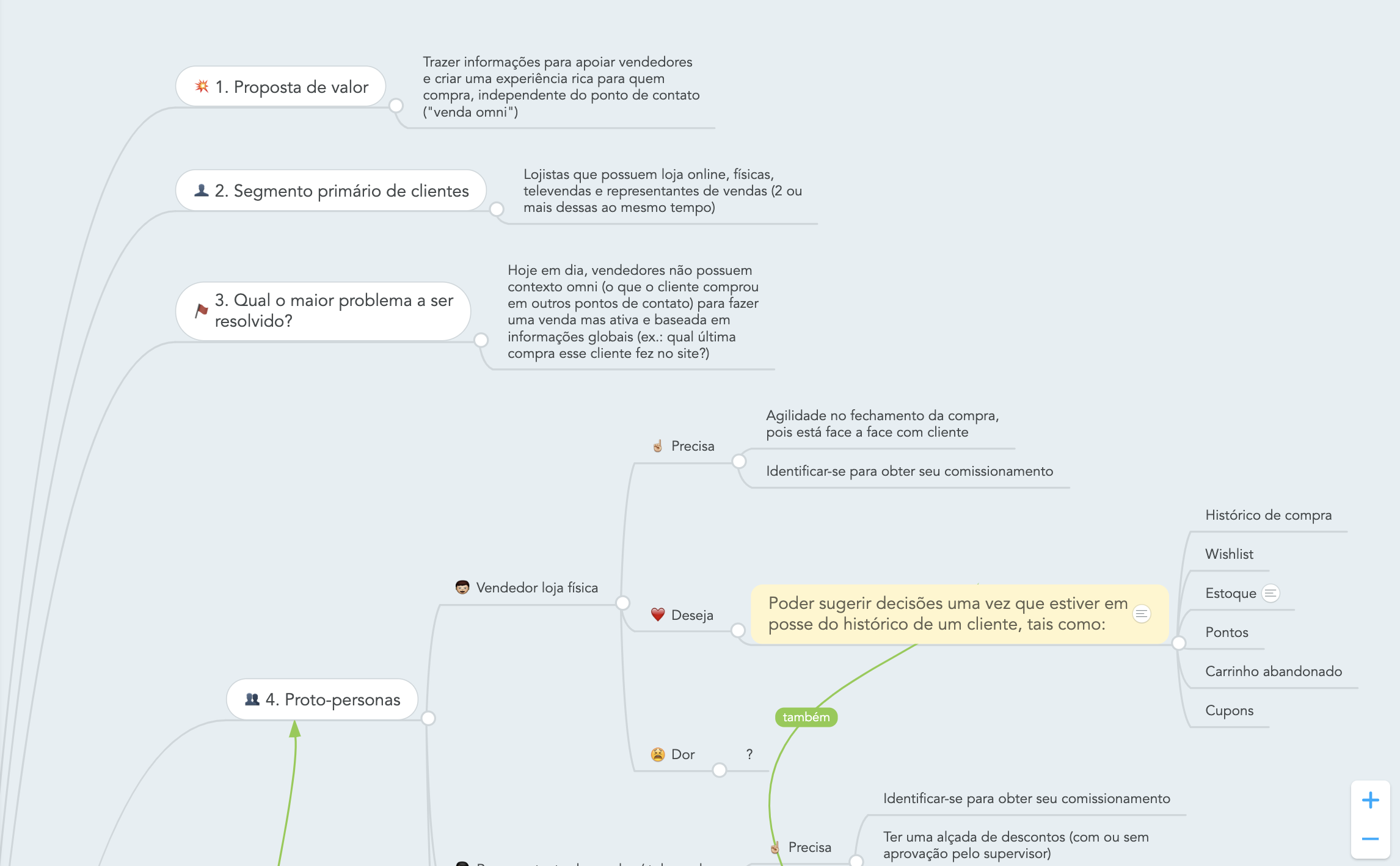 UX strategy mind map.