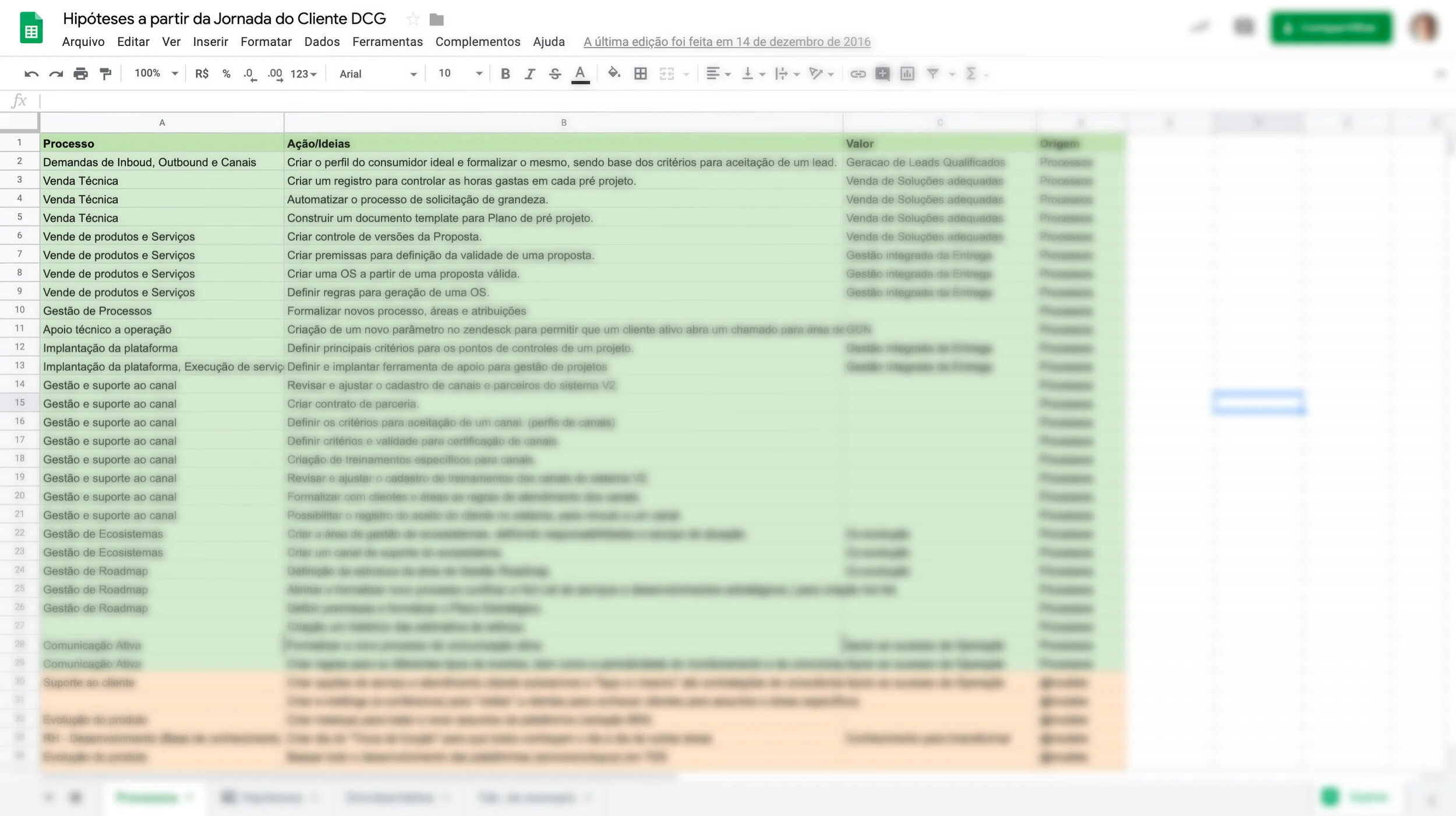 Although we couldn't benefit entirely from insights, lots of hypothesis were generated.