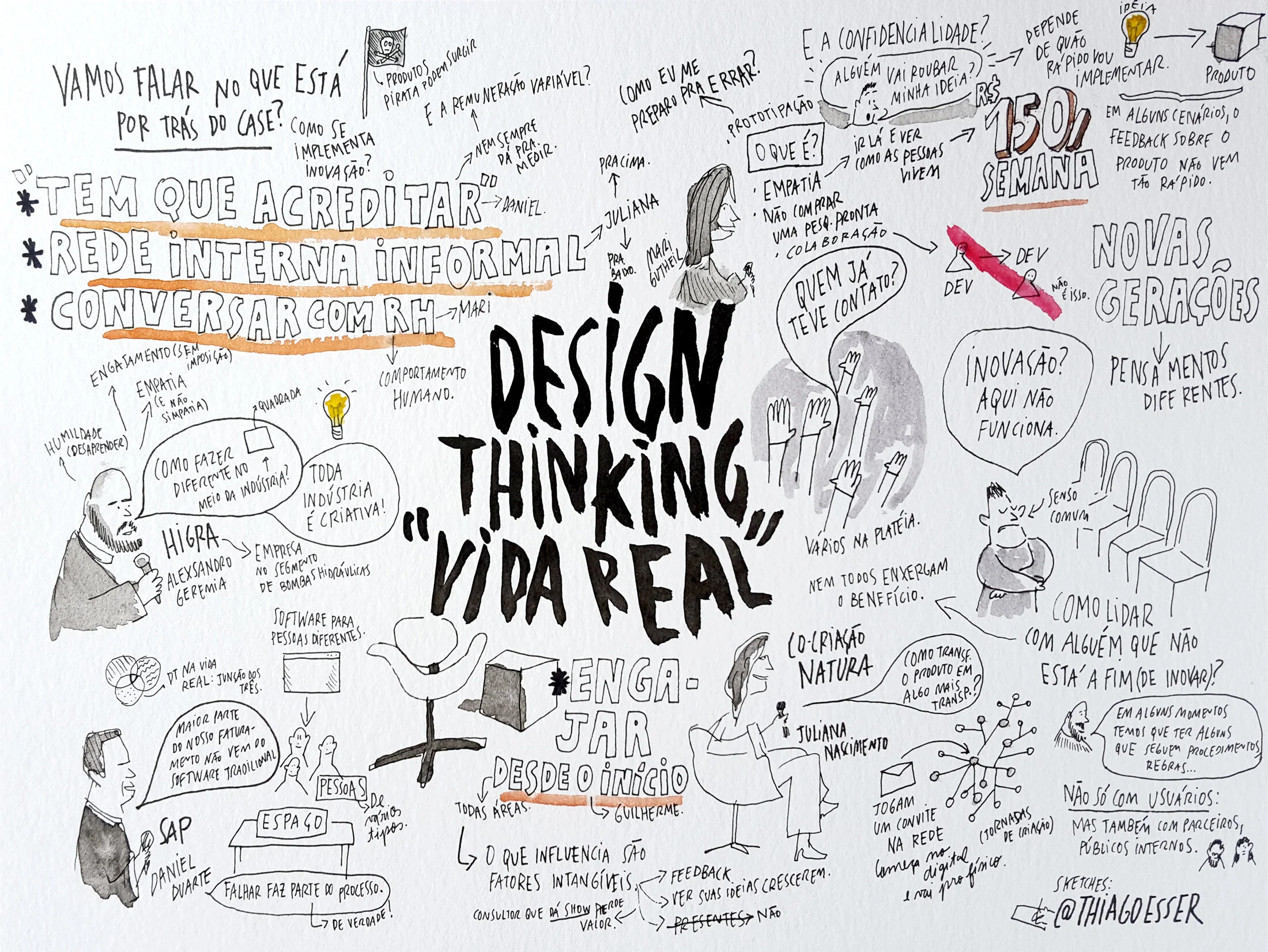 One of the visual notations.