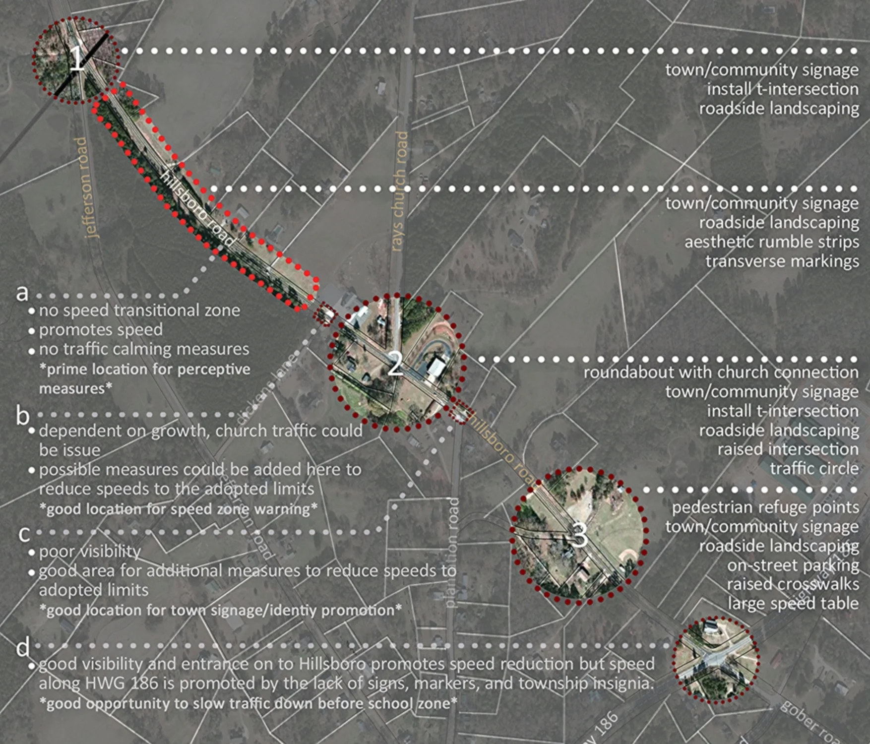 Site Prospects