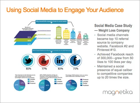 Magnetika_Social_Media_Strategy.jpg