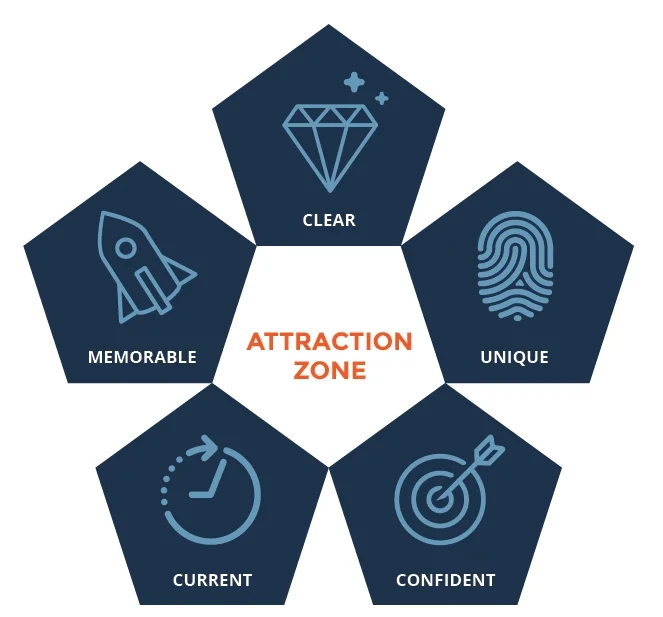 Attraction Zone Magnetika.jpg