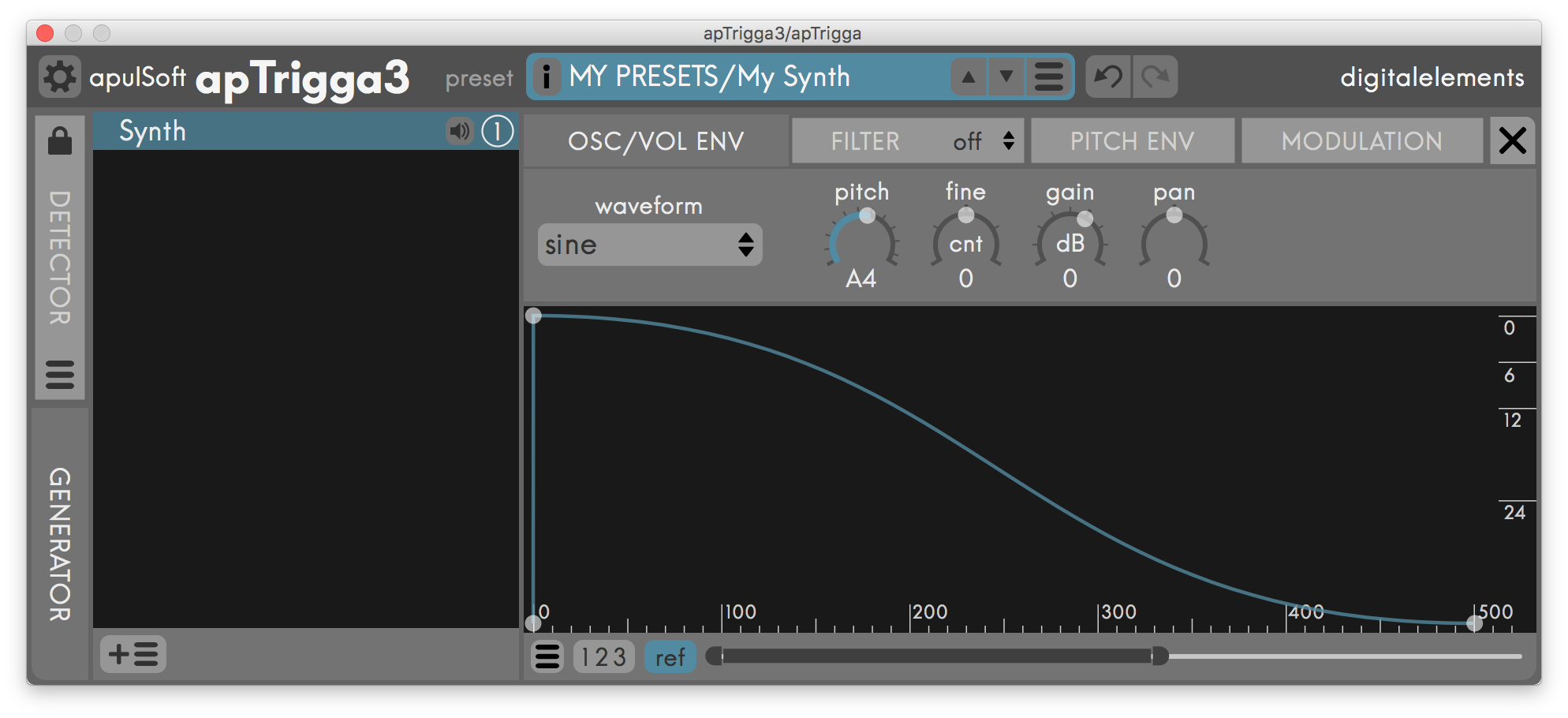 synthvolenv.png