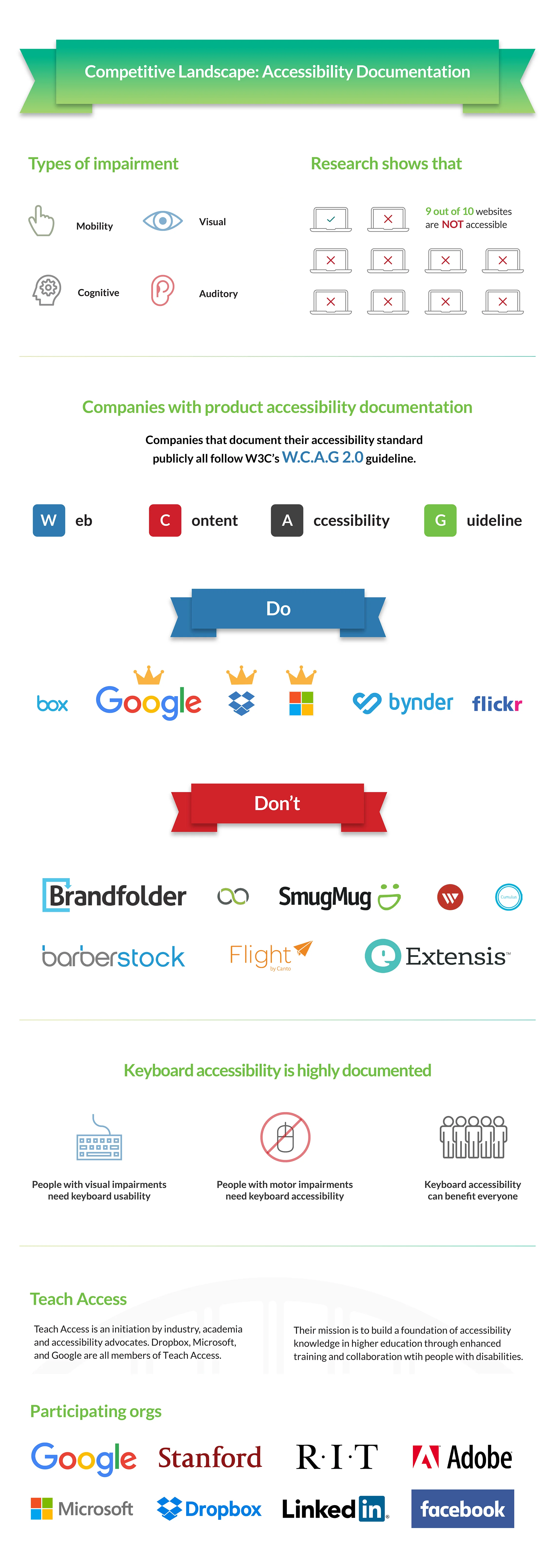 Accessibility Infographic_v2.jpg
