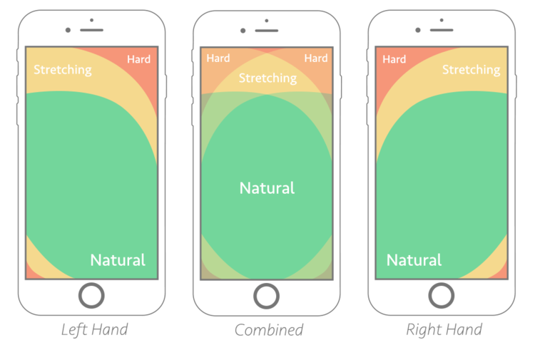thumb-zone-mapping-opt.png
