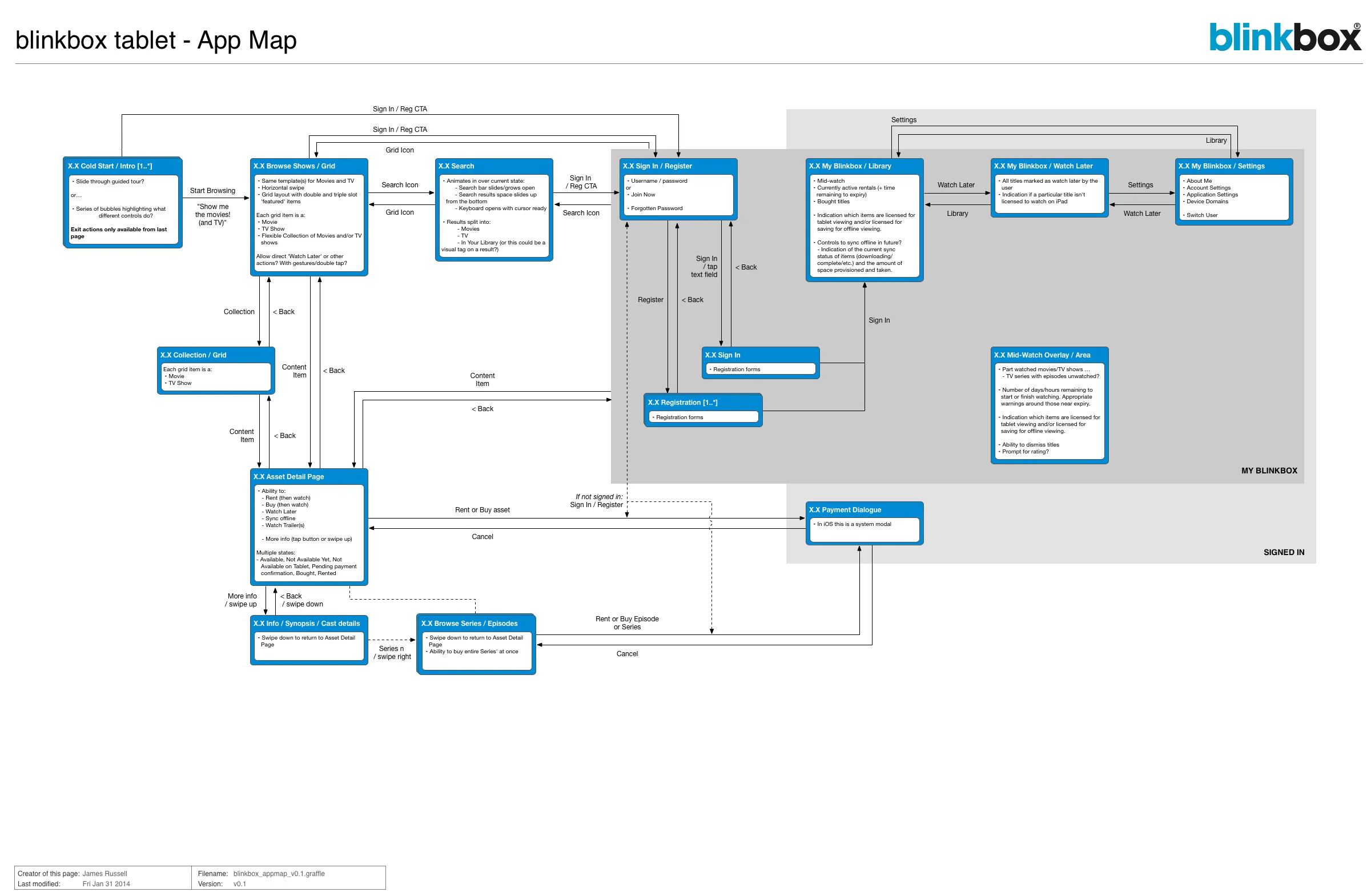 blinkbox_appmap_v0.1.jpg