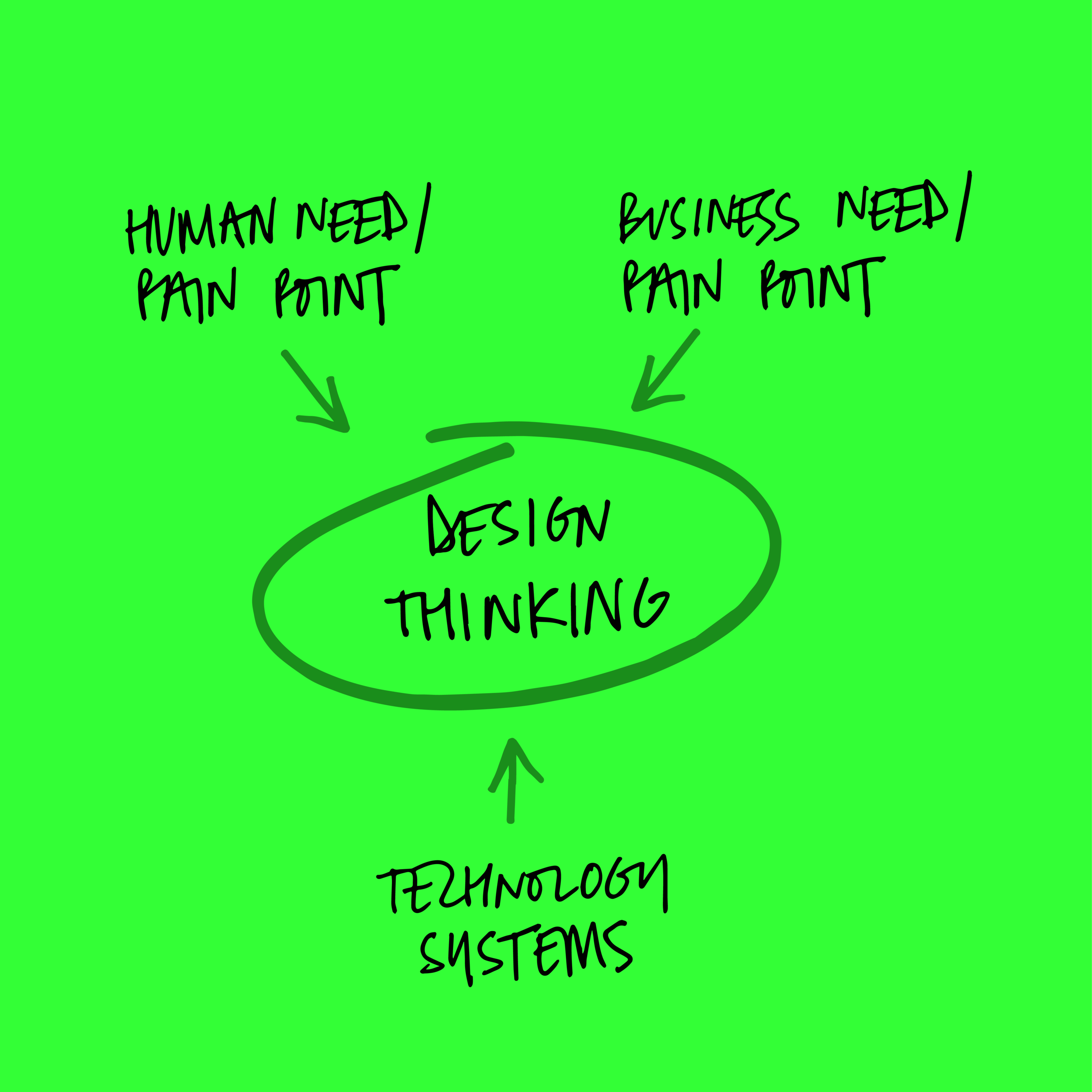 designthinking.png