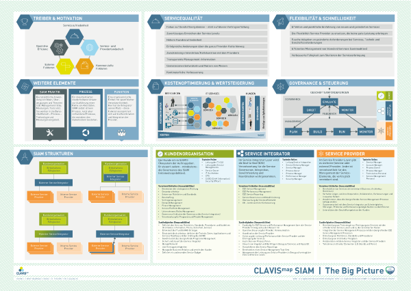 CLAVISmap_SIAM.png