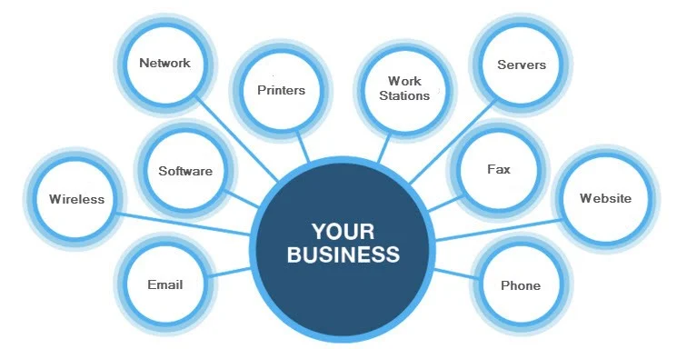 SM Bus Your business.jpg