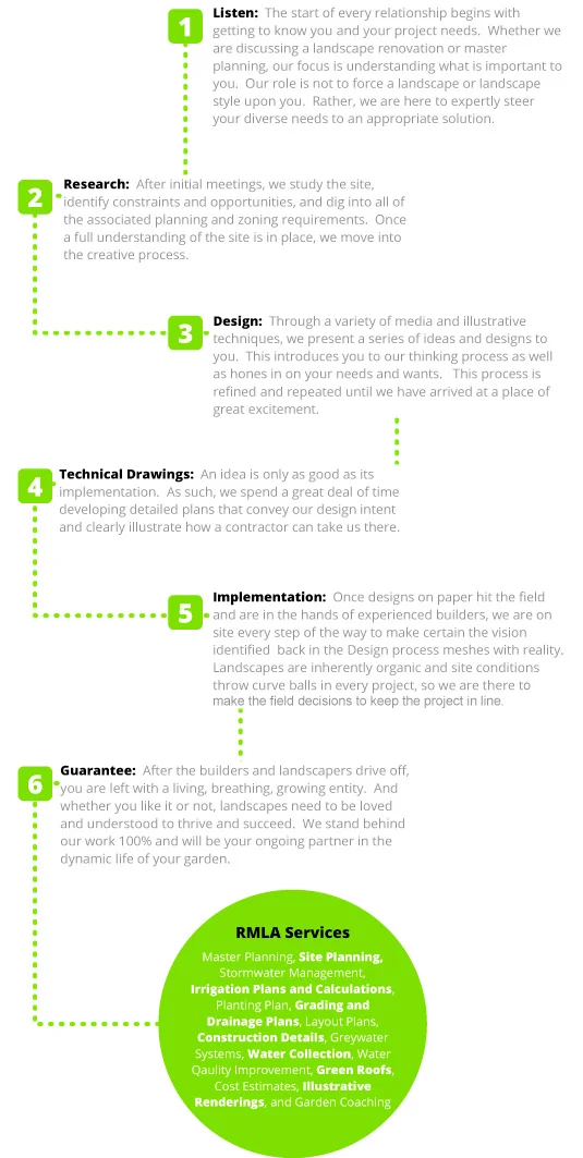 our-process-web.jpg