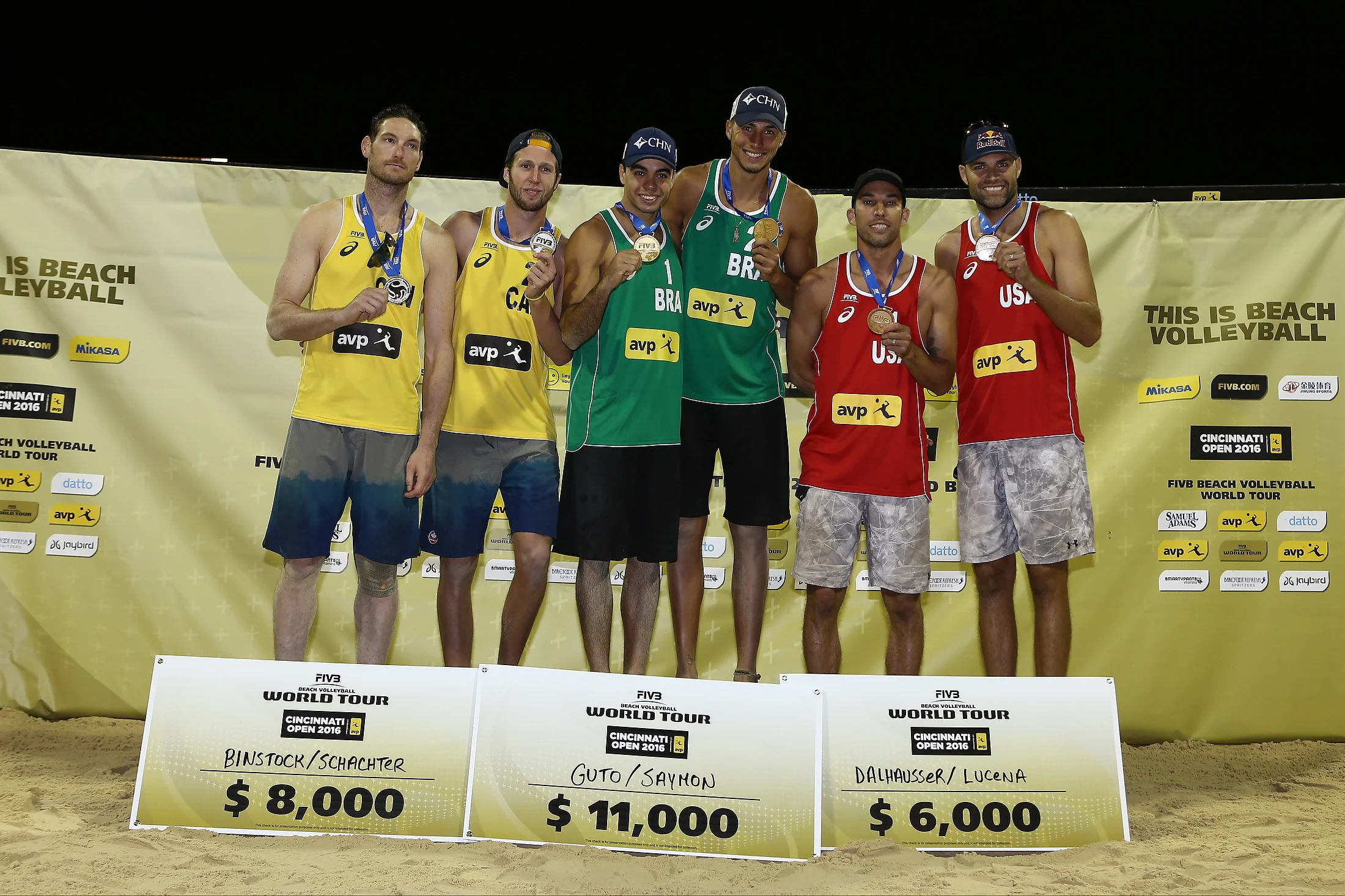 FIVB: 2016 Cincinnati Open