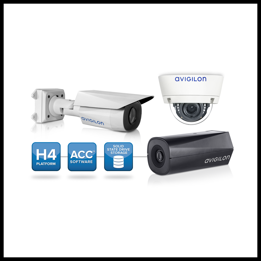 H4 Edge Solution kamera