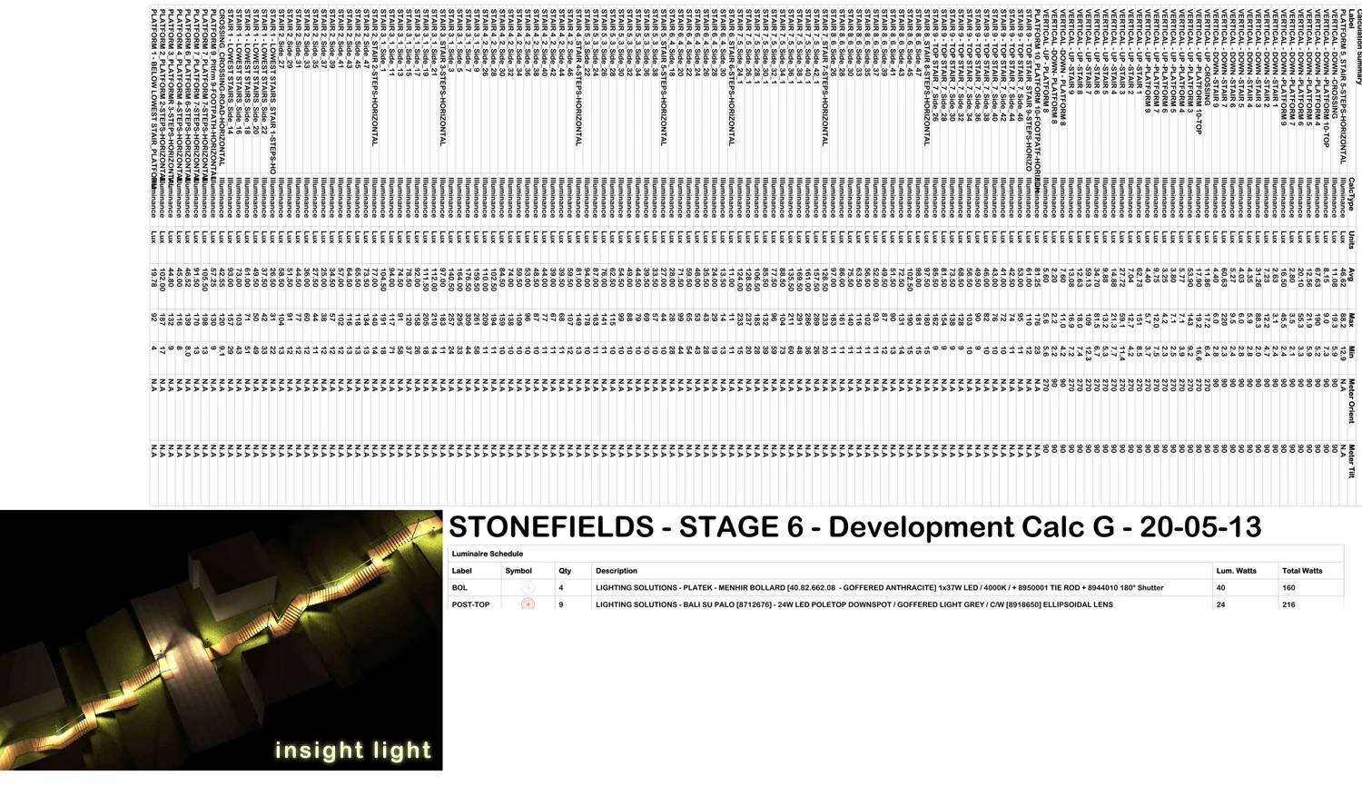 Urban Landscape Lighting Design_Insight Light_AGI32_Lighting Calculation_Category P8 of AS-NZS1158-3-1-2005.jpg