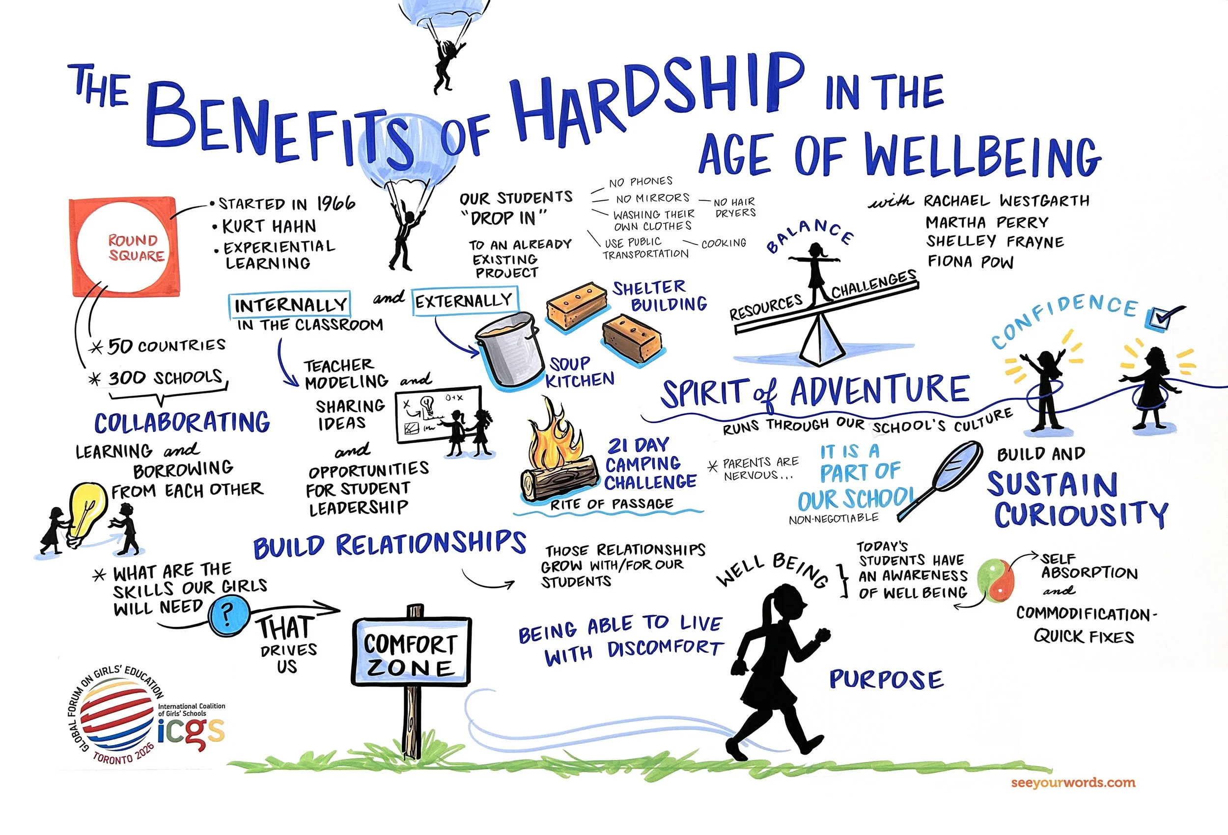 ICGS_SYW_Tor26_benefits of hardship.JPG