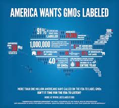GMO Labeling Map.jpg