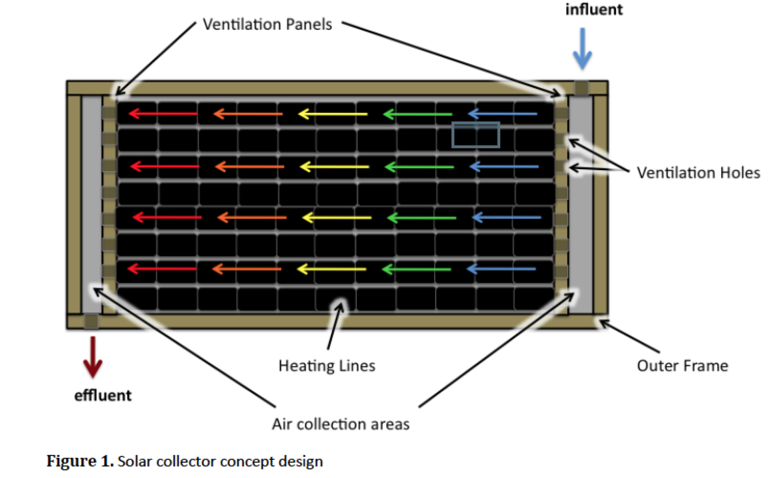 EZ Heat Solar Furnaces — Re:Vision