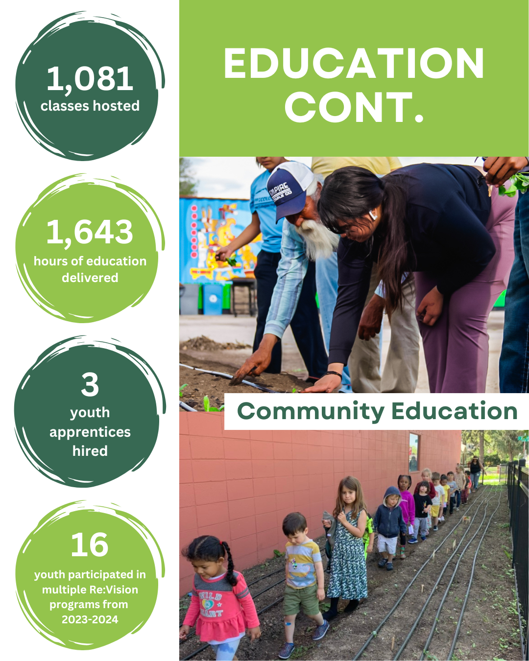 Photo of education programming