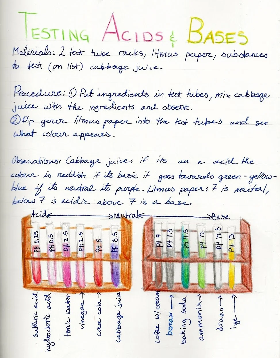 A main lesson book page from a Waldorf seventh grade chemistry class.