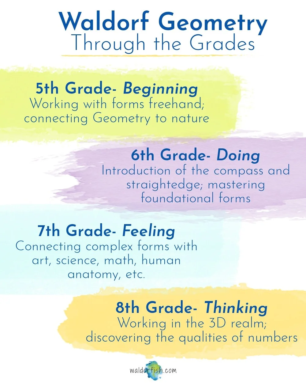 Waldy Math Waldorf Geometry :: Math in the middle grades