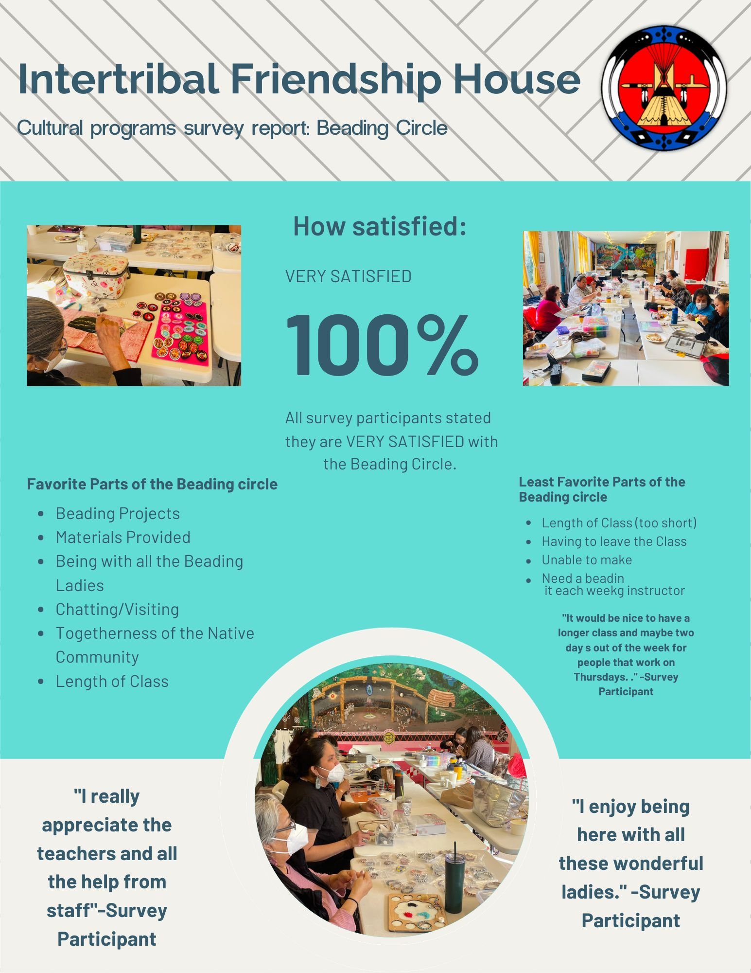 Beading Circle Survey Data Report 2023.pdf.jpg