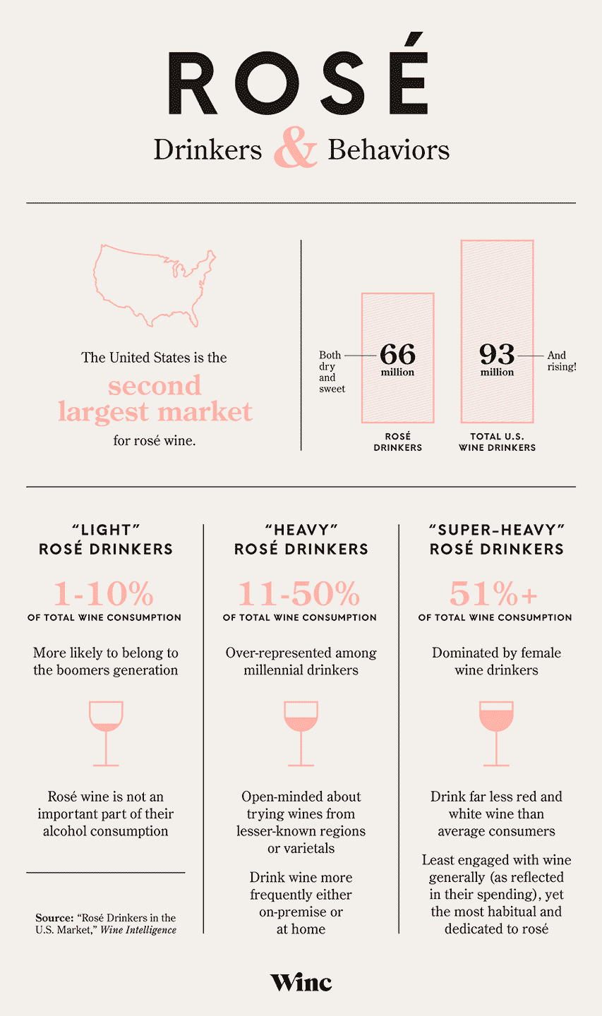 types-of-rosé-drinkers.png