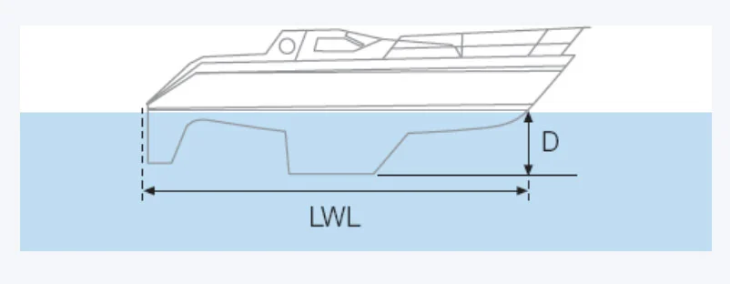 IMAGE 1 - Fin Keeled Craft